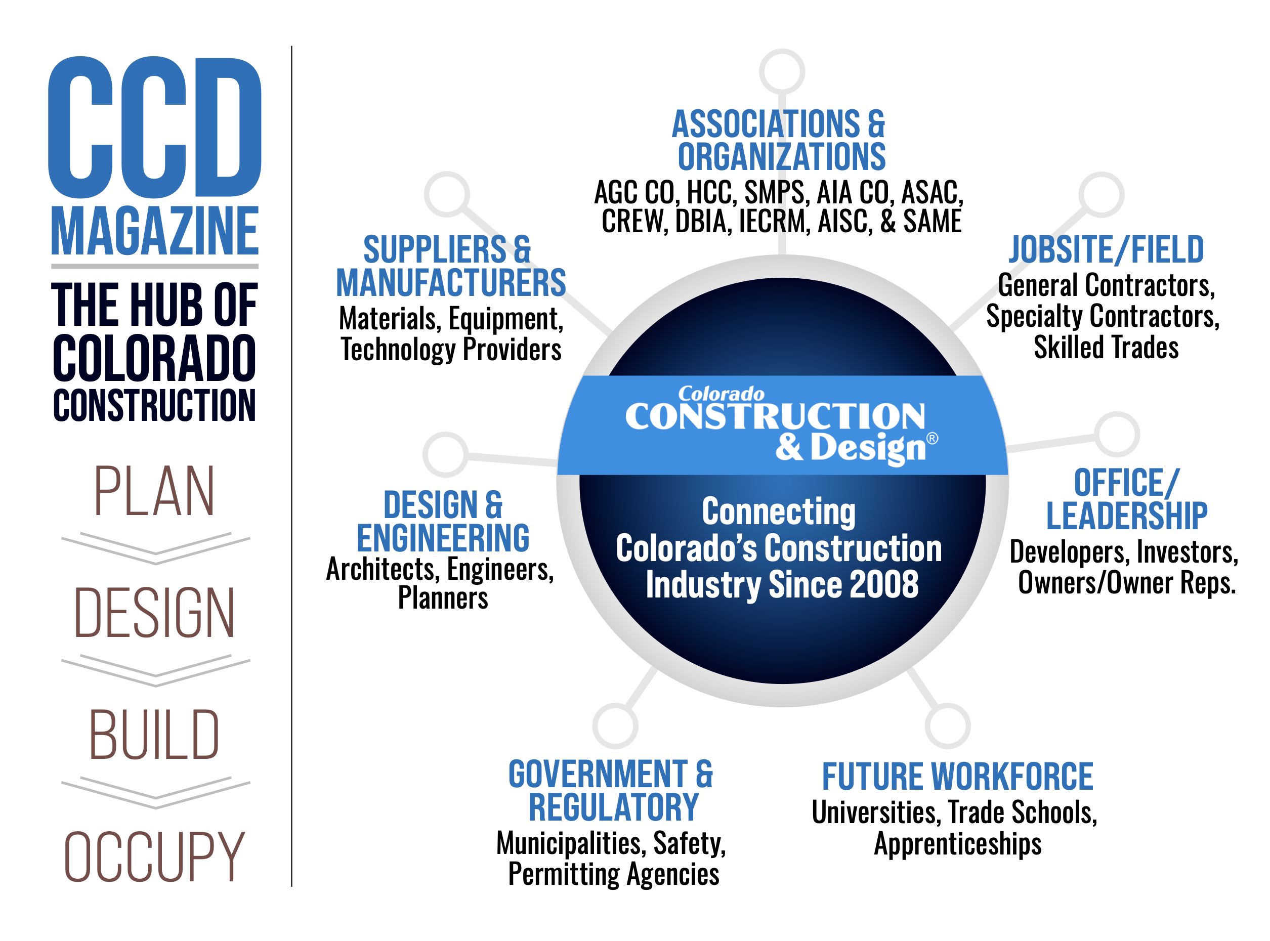 Colorado Construction & Design news hub